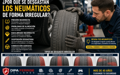 ¿Por qué se desgastan los neumáticos de forma irregular?