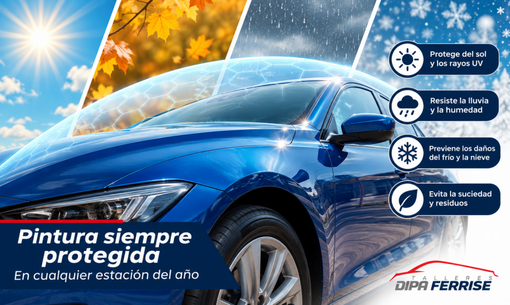 proteger la pintura del coche