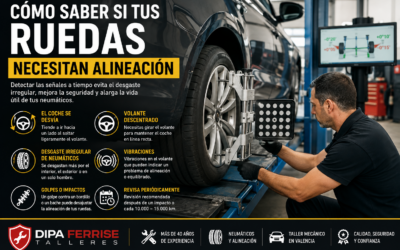 Cómo saber si tus ruedas necesitan alineación